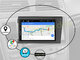VOLVO S60 V70 XC70 XC90 2000-04 Android multimedia USB/GPS/WiFi
