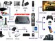 PRO+ 8K ULTRA TV IMTUVAS TV-BOX+128GB+WiFi 7